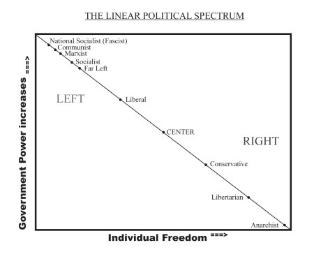 linear-political-spectrum-parties-3a.jpg